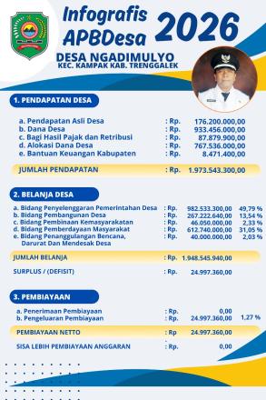 PUBLIKASI APBDES 2026 DESA NGADIMULYO